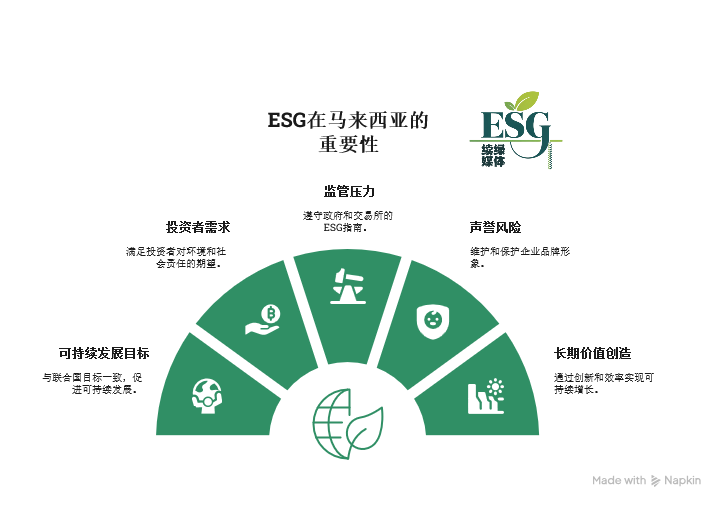 ESG Malaysia